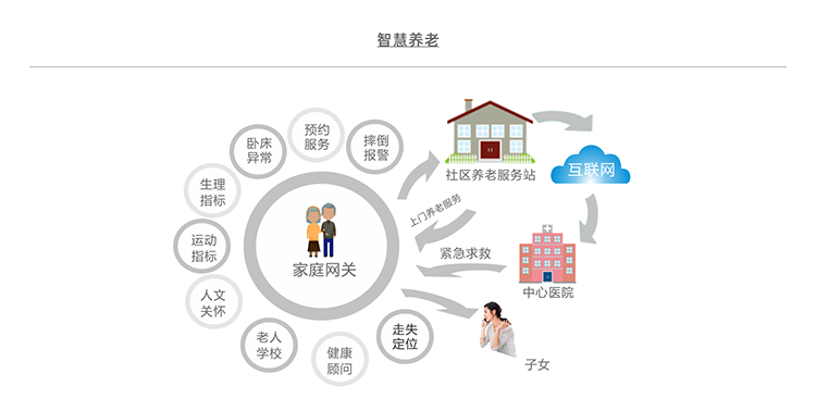 智慧养老 科技与人文的双向奔赴，重塑养老服务新生态