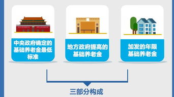 一图读懂湖北城居民乡养老保险机制