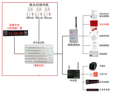 数字化医护信息管理系统在养老服务中的应用——医护呼叫系统的变革与价值