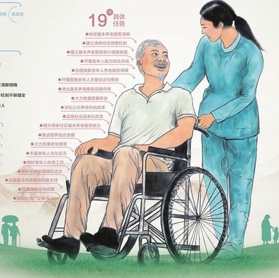 到2025年 基本养老服务体系将全面覆盖全川老年人